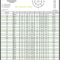 Podložka DIN 125A-MS-13 - Image 2