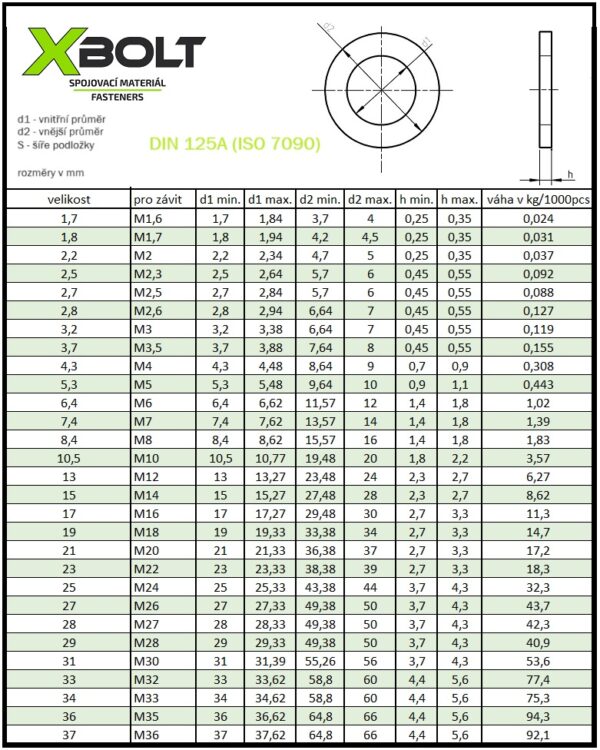 Podložka DIN 125A-MS-66 - Image 2