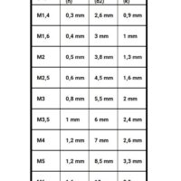 Šroub DIN 84-MS-M03x010 - Image 2