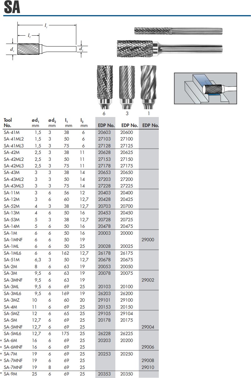 SGS 20053 (SA-2M) - Fréza technická SA-2M válcová pr. 8,0x19mm, stopka 6mm - Obrázek 2